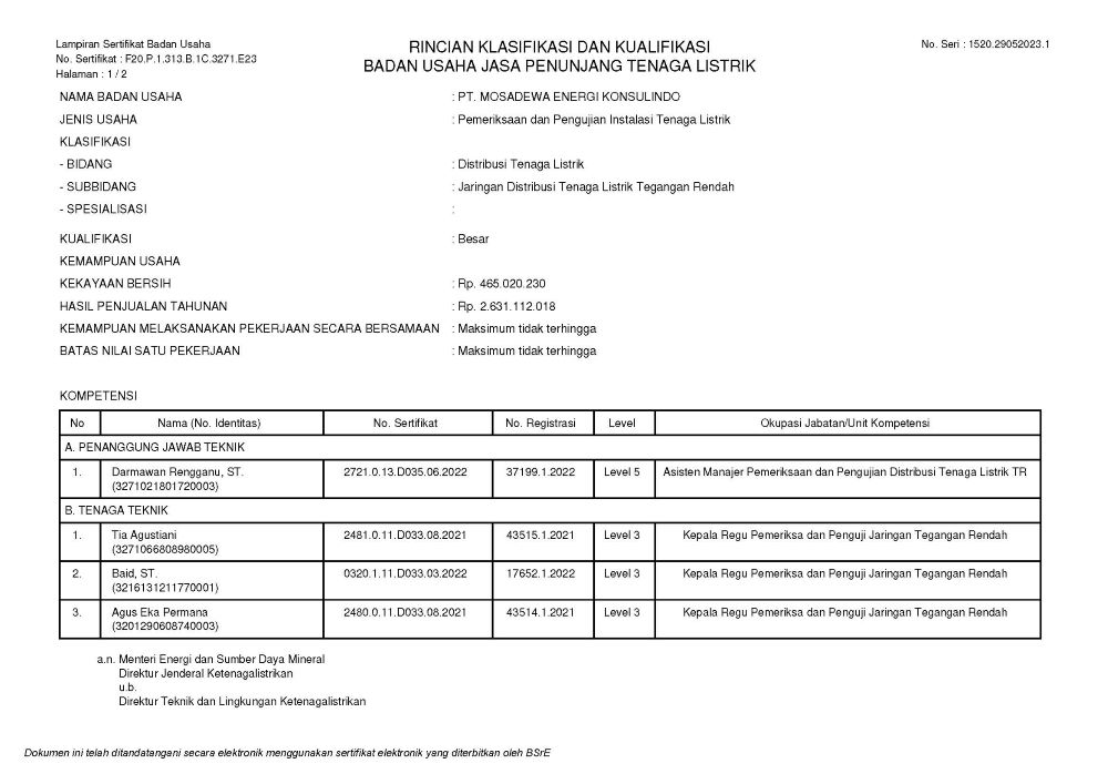 SBU Jaringan Distribusi Tenaga Listrik Tegangan Rendah ( belakang )